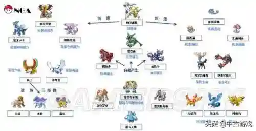 口袋妖怪游戏合集(口袋妖怪游戏全部版本大全)插图4
