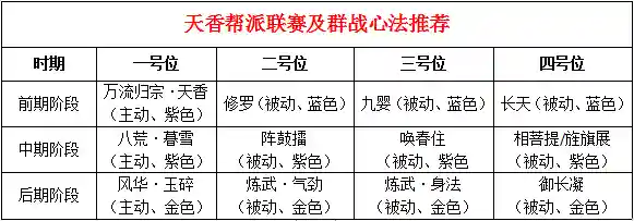 天香要什么阵容搭配(天刀天香副本最佳心法搭配)插图17