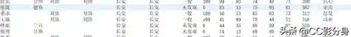 攻城天下刘协阵容搭配(攻城天下平民最强阵容)插图8