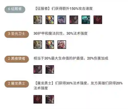 最强屠龙勇士羁绊搭配阵容(勇者斗恶龙4队伍最终阵容)插图2