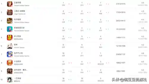 谜题大陆消消乐阵容搭配(消消乐四星关卡汇总)