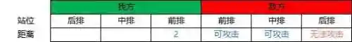 新世界咋样搭配阵容好用(2019燃烧意志最强阵容新世界)插图2 新世界咋样搭配阵容好用(2019燃烧意志最强阵容新世界)插图2
