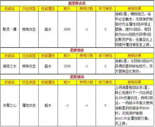 赛尔号皮皮进化史(赛尔号中波克的厉害之处)插图23
