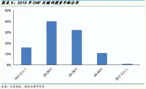 dnf手游即将上线(地下城与勇士手游最新版本)插图2