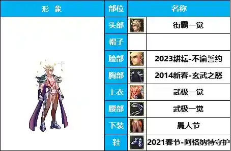dnf男格斗装扮(男格斗随选25套装扮及出处鉴赏一览)插图2