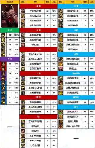 2021驭剑士100级装备排行(驭剑士110级选什么套装最好)插图4