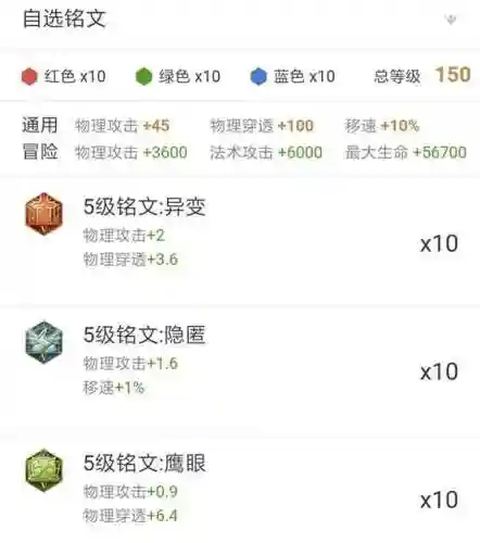 王者荣耀入侵打野阵容搭配(王者荣耀边境突围很厉害的组合)插图5