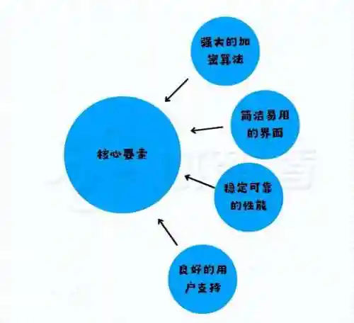 加密文件的软件(加密软件哪个最好用)插图2