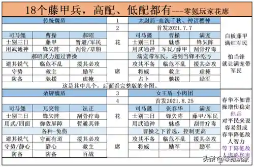 夏侯惇郝昭郭淮阵容搭配(郝昭最强阵容搭配推荐)插图1