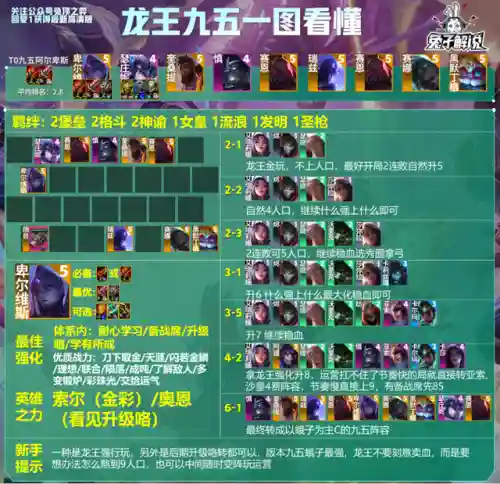 龙王95最强阵容怎么搭配(咸鱼之王88-10阵容)插图7