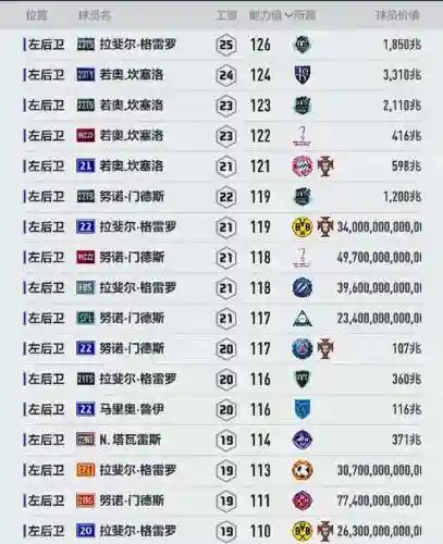 凤凰涅槃阵容搭配图解大全(斗罗大陆火凤凰阵容搭配)插图8