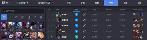 最强阿克尚阵容搭配(金铲铲阿克尚主c阵容)