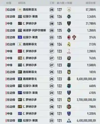 凤凰涅槃阵容搭配图解大全(斗罗大陆火凤凰阵容搭配)插图3