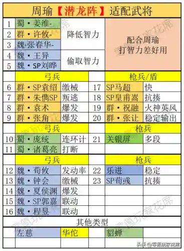 周瑜郭嘉阵容最强搭配图(三国志战略版郭嘉t0阵容)