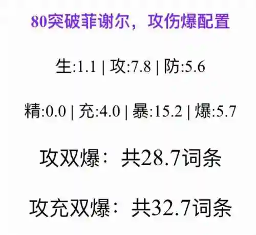 公子雷神深渊阵容搭配(深红之渊搭配什么队友)插图4