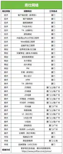 魂师对决远征阵容搭配攻略(魂师对决前期最强阵容T0)插图32