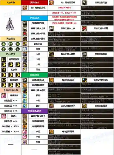 韩服女鬼推荐阵容搭配(dnf韩服女鬼剑三觉视频)插图2