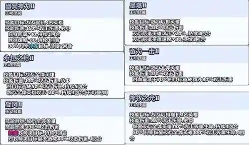 奇幻世界英雄阵容搭配攻略(lol下棋攻略阵容推荐)插图1