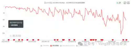 如何搭配神之塔阵容(星屑之塔最强阵容)插图2