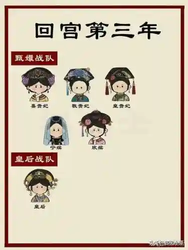 甄嬛战队 阵容搭配表最新(甄嬛传手游最强阵容)插图7