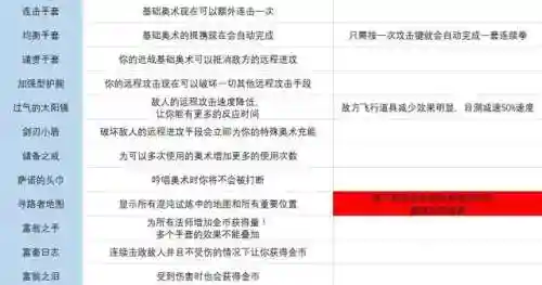 传说符文搭配阵容图鉴(传说法师诅咒符文图片)插图10