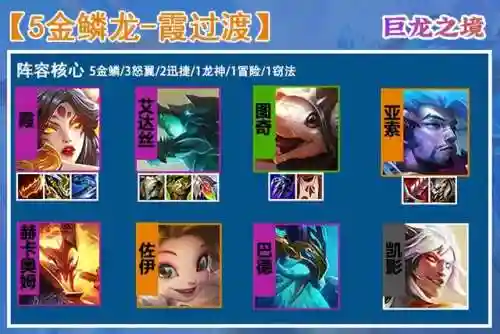 老版金鳞龙阵容搭配(金甲龙兽x阵容推荐)插图3