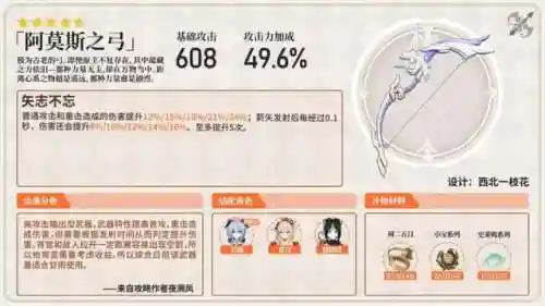 3.1提纳里阵容搭配(提纳里草神配队平民)插图12