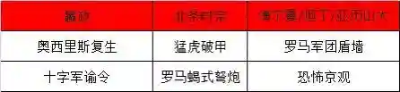 北条时宗所有阵容搭配(神里绫人永冻流阵容搭配)插图1