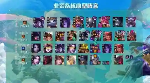 云顶之弈全局阵容搭配(新版本云顶之弈阵容推荐)插图8