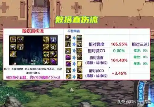 机械战神搭配阵容图表大全(合金机兵平民最佳阵容)插图2