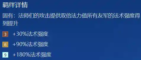时空秘术师阵容搭配图(时空战场阵容推荐)插图3