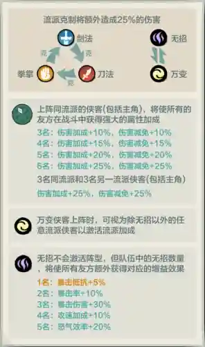 咸鱼之王最新帮派阵容搭配(牧羊人之心阵容大全 最强阵容推荐)插图6