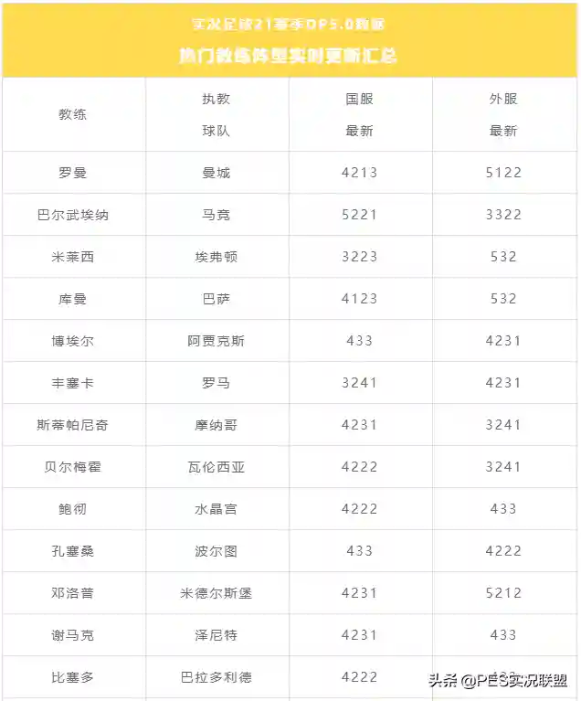 冷门球队阵容搭配图表(云顶之弈s2冷门阵容)插图1