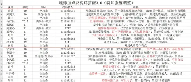 剑尘心新手阵容搭配图片(剑与远征阵容攻略)插图2
