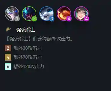 强袭战士阵容最新搭配推荐(强袭枪手配什么阵容最新版本)