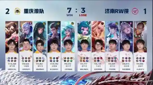 狼队花式配合阵容搭配图片(适合五排的阵容)插图3