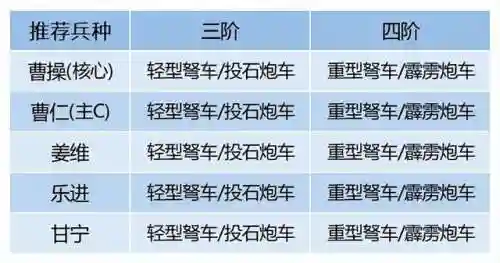 卧龙吟2乐进阵容搭配推荐(卧龙三国最强阵容)插图2