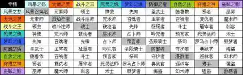 神圣纪事吧(神圣纪事2汉化方法)插图13