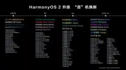 华为鸿蒙系统适配机型(华为官网鸿蒙下载入口)插图8