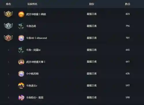 格斗拉夫阵容最强搭配图(暗影格斗3最强技能)