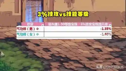 dnf女气功技能加点2023(DNF2023女气功的刷图加点攻略)插图2