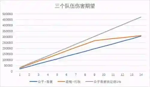 原神公子阵容搭配天空(天空要塞45层最新阵容)插图2