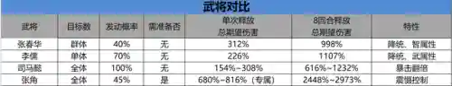 三战李典阵容搭配(三战s3阵容排行)插图3