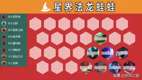 星界法龙阵容搭配(云上城之歌法师宠物星阵怎么搭配)插图8