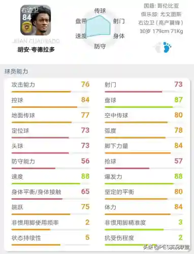 最佳金球阵容搭配图表大全(实况足球2021最强金球阵容)插图12