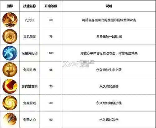 武林外传剑圣怎么搭配阵容(武林外传剑圣pk厉害吗)插图2