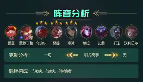驯龙高手阵容搭配图解(驯龙高手新龙种图鉴)插图2