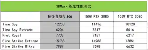 战斧3最强阵容搭配图腾(全职法师最强的图腾)插图16