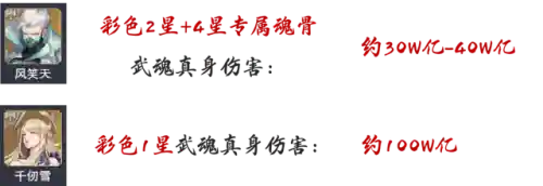 风笑天真身阵容搭配(苏显儿阵容搭配)插图4