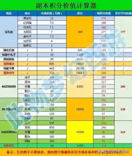 梦幻宝石计算器(17173梦幻工具箱)